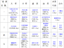 2023-2024学年第一学期越溪实小学生菜谱（第12周）