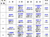 2024-2025学年第二学期越溪实小学生菜谱（第15周）
