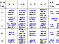2023-2024学年第一学期越溪实小学生菜谱（第16周）