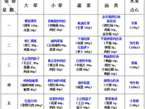 2024-2025学年第二学期越溪实小学生菜谱（第2周）