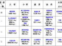 2024-2025学年第二学期越溪实小学生菜谱（第12周）