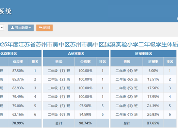 2025年越溪实验小学学生体质健康、近视率排名公示