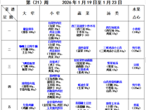 2025-2026学年第一学期越溪实小学生菜谱（第21周）